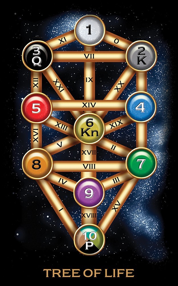 Tarot of Dreams Deck